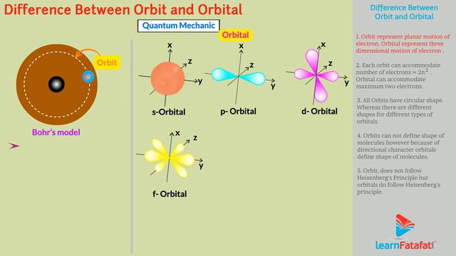 Structure of Atom Class 11 Chemistry - Difference between orbit and orbital смотреть онлайн