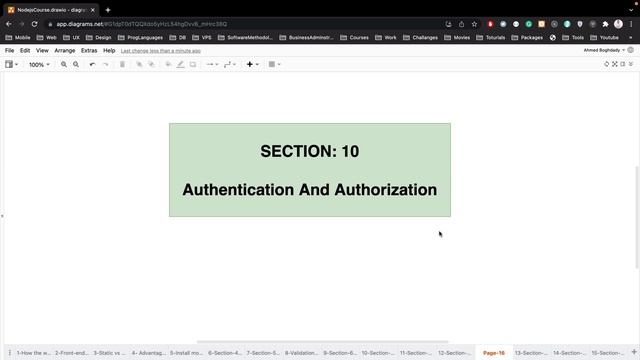 1) Node.js: Authentication Introduction ( بالعربي ) смотреть онлайн