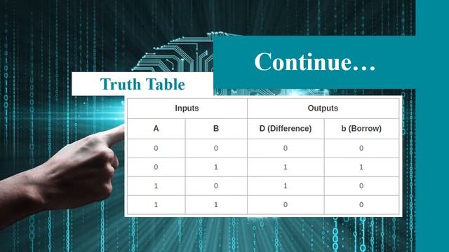 Half Adder and Subtractor circuits in LabVIEW смотреть онлайн