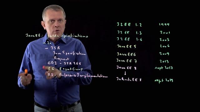 01 - 03 - Spécifications Java EE смотреть онлайн