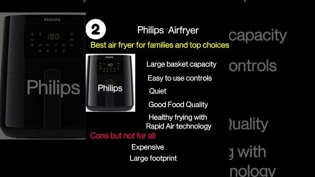 Time to buy Top Rated | Top Performer | Best AirFryer | #EktasKitchen смотреть онлайн