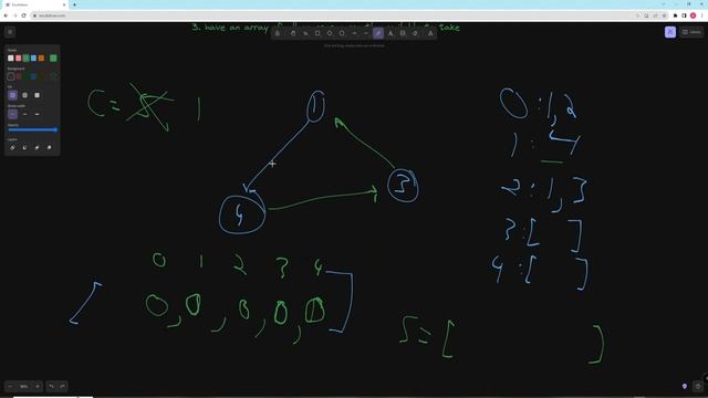 Course Schedule- Blind 75 # 45 - Typescript смотреть онлайн