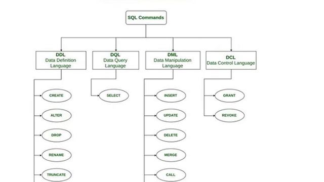 MySql commands смотреть онлайн