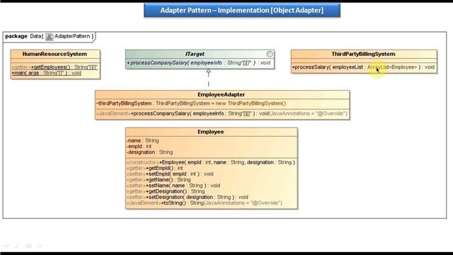 Adapter Design pattern - Implementation [Object Adapter] смотреть онлайн