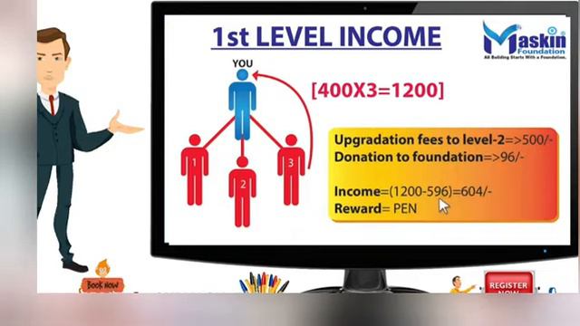 मात्र 500 रूपए लगा कर कमा सकते है 200 करोड़।Maskin foundation।No MLM।Free Registration। Non working смотреть онлайн