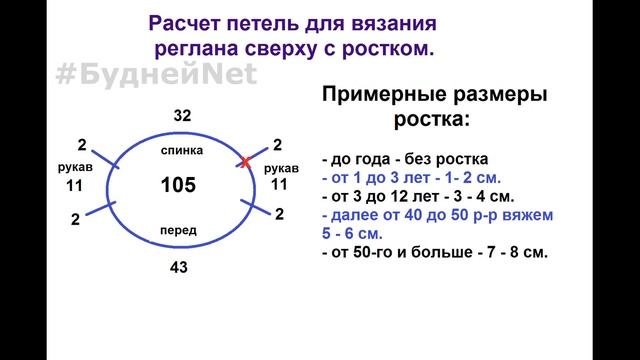 Самый точный и подробный расчет реглана сверху с ростком смотреть онлайн