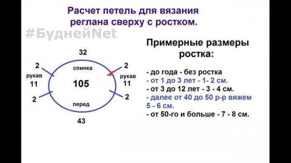 Самый точный и подробный расчет реглана сверху с ростком