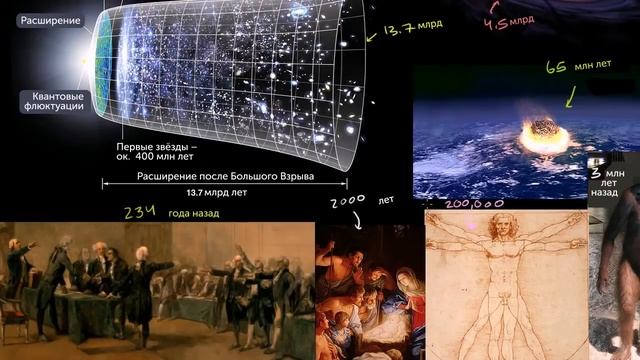 Космологическая шкала времени. Часть 1 (видео 8) | Масштабы Вселенной | Космология и Астрономия смотреть онлайн