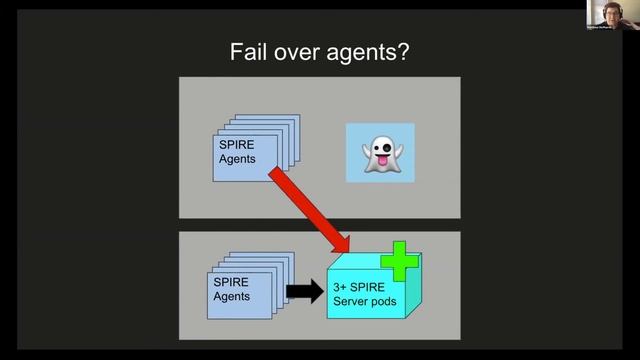 Operationalizing SPIRE at Square смотреть онлайн