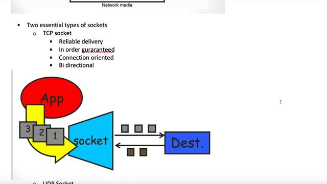 Socket Programming in Sinhala 1 - Introduction смотреть онлайн