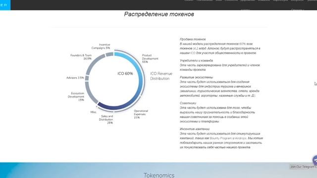 Обзор ICO Further Network - анализ и перспективы смотреть онлайн