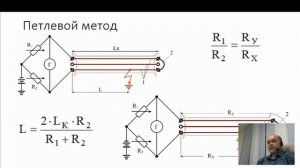 Определение мест повреждений кабельных линий