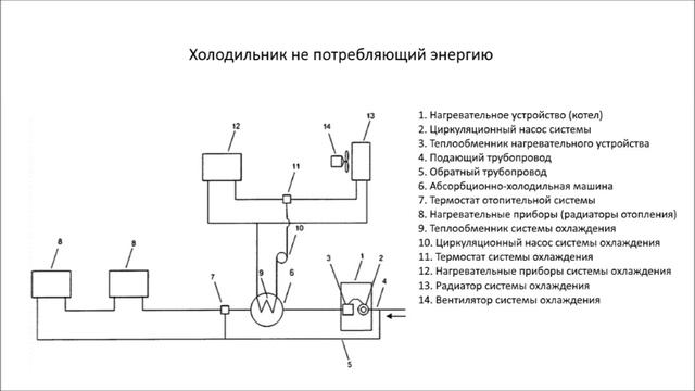 Холодильник не потребляющий энергию патент смотреть онлайн