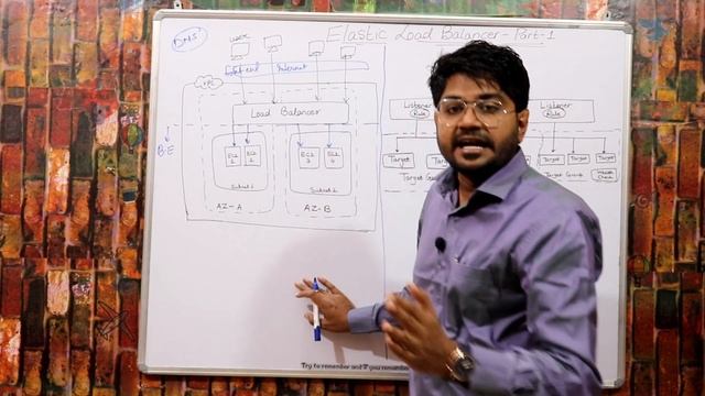 Elastic load balancer in aws-hindi/Urdu | LEC-55 | AWS ELB Tutorial | AWS Tutorial | AWS Training смотреть онлайн