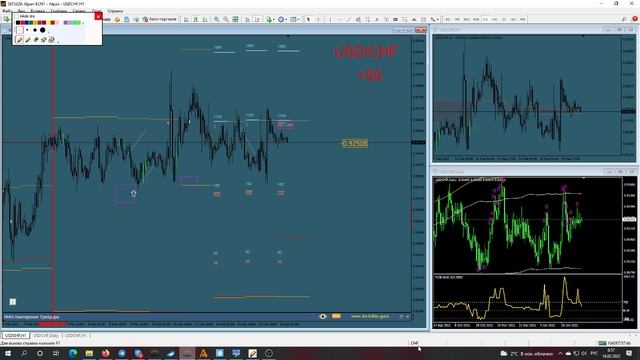 ? Прогноз ФОРЕКС и ФОРТС 16 -18 февраля смотреть онлайн