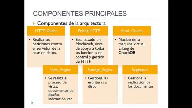 Exposición CouchDB - Grupo 5 смотреть онлайн