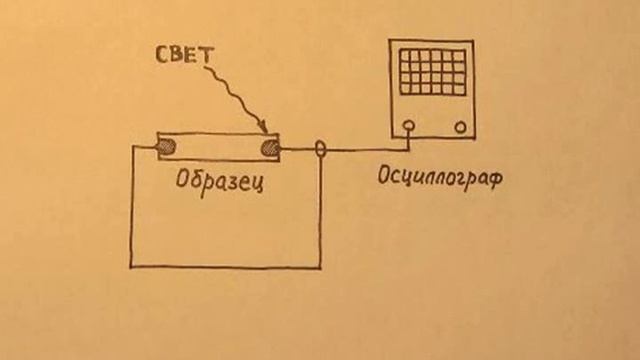 В Легированные полупроводники и лазерные указки смотреть онлайн
