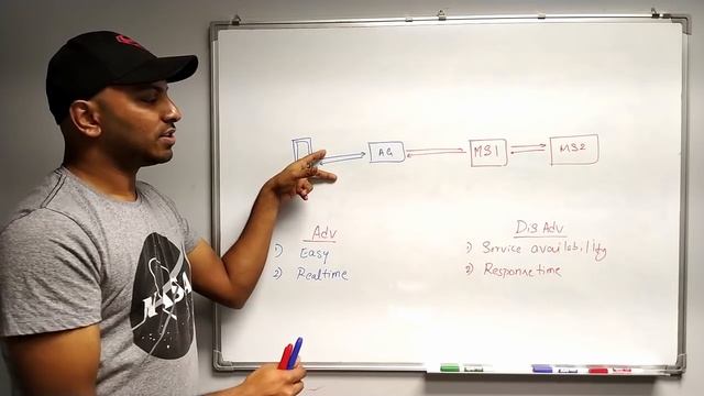 MICROSERVICES ARCHITECTURE | INTER MICROSERVICES COMMUNICATION | PART - 7 смотреть онлайн