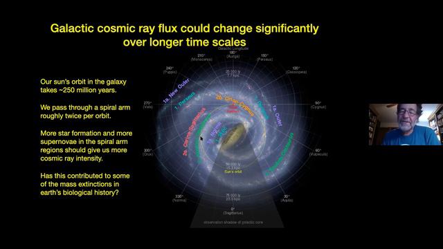 Cosmic Rays: What Are They and How Did We Discover Them? смотреть онлайн