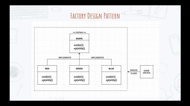 Design Pattern ( Part - 1 ) : Factory Design Pattern in Java смотреть онлайн