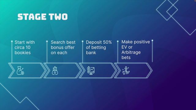 SPORTS BETTING:THE EASIEST WAY TO WIN (TESTED & PROVEN - NO EXPERIENCE REQUIRED) смотреть онлайн