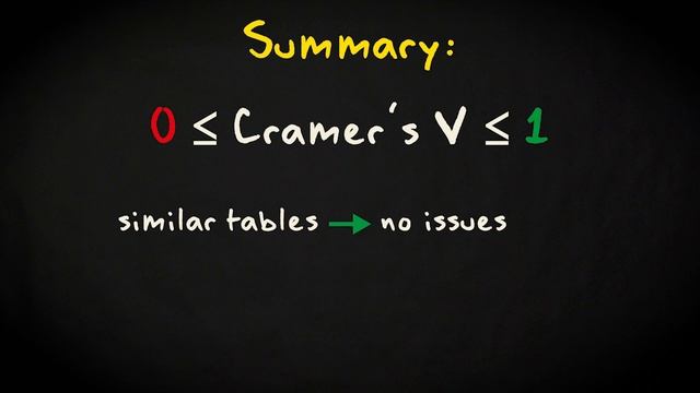 2.3 Interpreting the Chi-squared test | Inferential Statistics | Categorical association | UvA смотреть онлайн