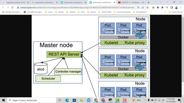 DEVOPS: 18 -Installation minikube (Kubernetes) смотреть онлайн