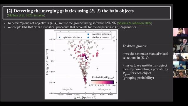 H1 003 The Global Dynamical Atlas of Milky Way mergers using ESA/Gaia dataset смотреть онлайн
