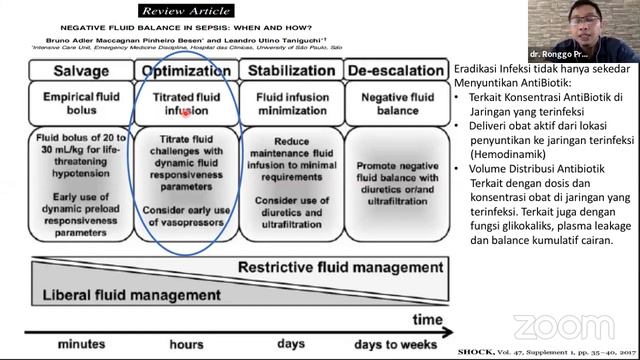 MANAGEMENT ANTIMOCROBIAL SERIES 5: ADVANCEMENT IN PNEUMONIA MANAGEMENT IN THE ICU SETTING