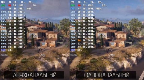 Одноканальный или двухканальный режим / Обзор ОЗУ Apacer Panther