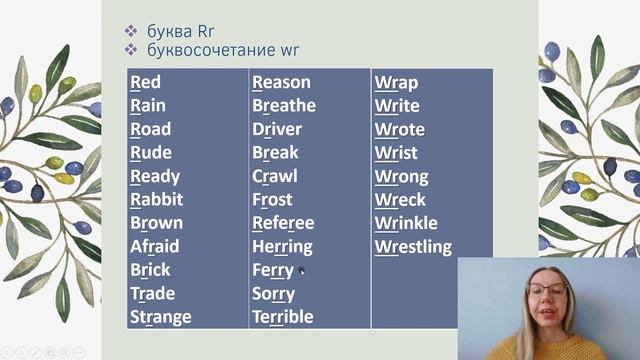 Lesson #14. Звук [r] / Курс по произношению Read Properly / Звуки английского языка смотреть онлайн