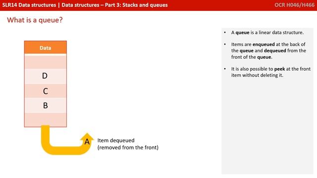89. OCR A Level (H046-H446) SLR14 - 1.4 Data structures part 3 - Stacks & queues смотреть онлайн