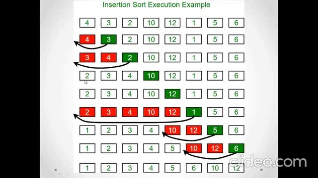 Insertion Sort in Python смотреть онлайн