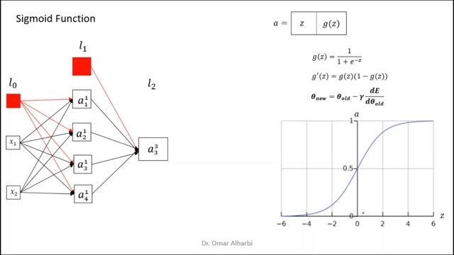 L12- Activation Functions (Sigmoid & Tanh | Saturation & Gradient Vanishing) смотреть онлайн