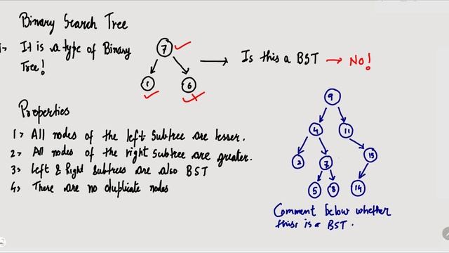 Binary Search Trees: Introduction & Properties смотреть онлайн