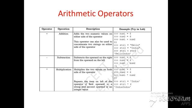Operators in Python.. Arithmetic operators смотреть онлайн