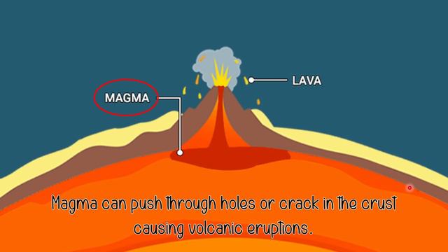 Volcanic Eruption | How Do Volcanoes Erupt?| Grade 9 Science Quarter 3 Week 2 Lesson смотреть онлайн