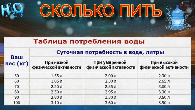ВОДА во время тренировок ПИТЬ или НЕТ / Питьевой режим смотреть онлайн