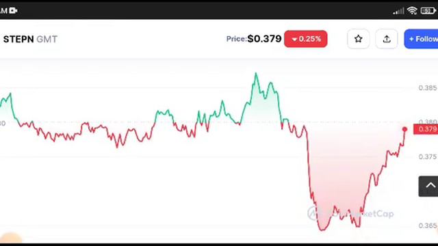 STEPN GMT News Today! GMT Price Prediction Today смотреть онлайн