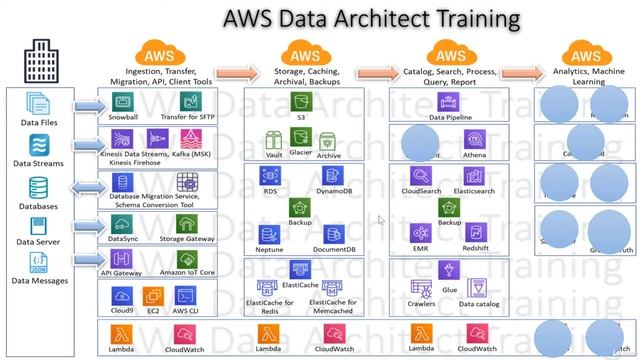 1. AWS Athena - What is AWS Athena смотреть онлайн