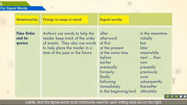 Topic 2 5Looking For Signal Words смотреть онлайн
