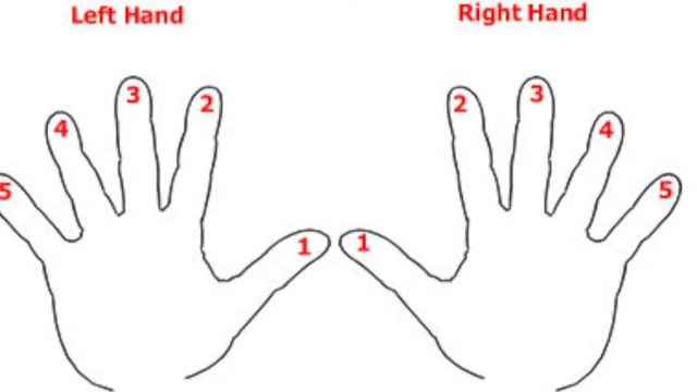 Music with Karina Parker, Week 5 смотреть онлайн