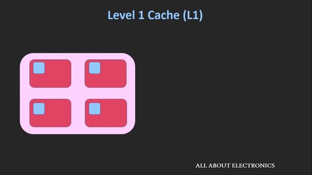 Cache Memory Explained смотреть онлайн