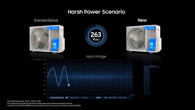 [SAMSUNG][English-Low] QMD AR9500T Benefit ver.2(삼성 Wind-Free RAC) смотреть онлайн