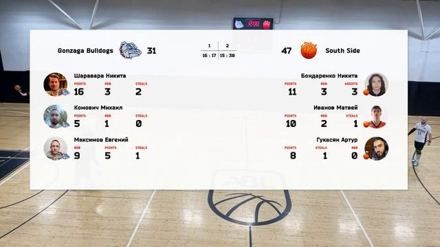 Gonzaga Bulldogs V South Side