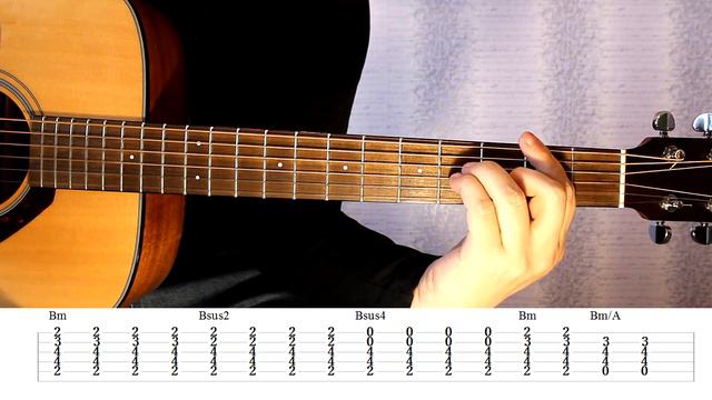 How to play The Show Must Go On (Queen) Acoustic Guitar Chords смотреть онлайн