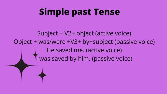 Active & Passive voice of Simple Present, Past and Future Tenses смотреть онлайн