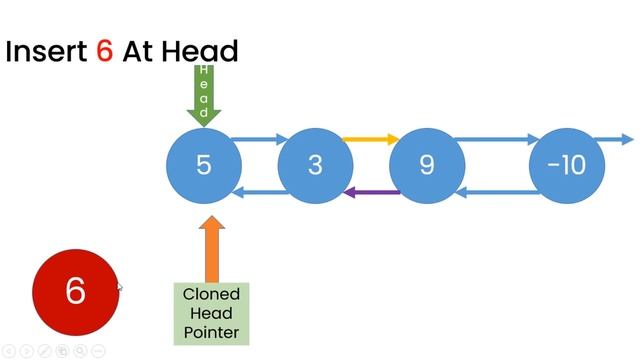 7. Insert a Node at The head of Double Linked List Conceptually смотреть онлайн
