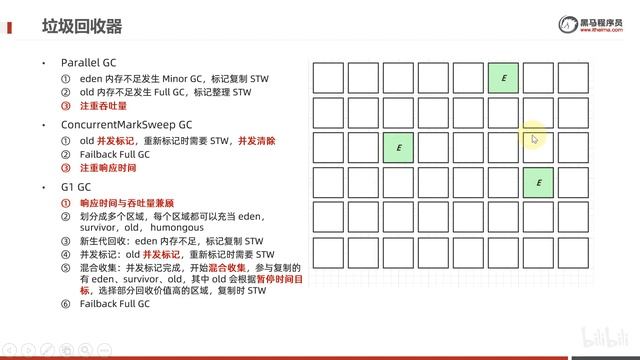 虚拟机 11 jvm垃圾回收 垃圾回收器 G1 高清 1080P смотреть онлайн