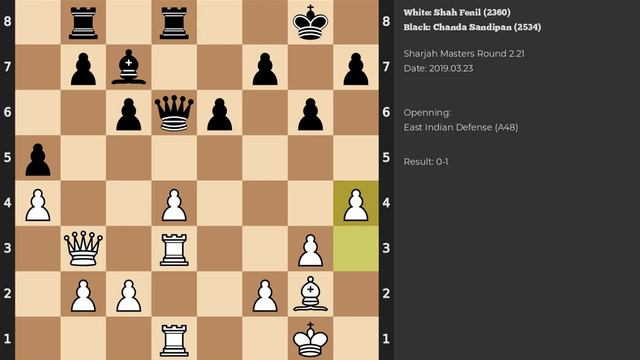 Shah Fenil - Chanda Sandipan | East Indian Defense | 2019 смотреть онлайн